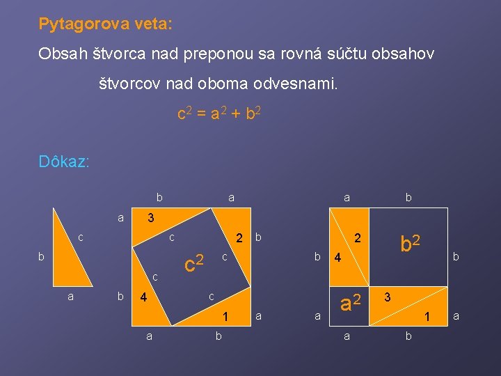 Pytagorova veta: Obsah štvorca nad preponou sa rovná súčtu obsahov štvorcov nad oboma odvesnami.
