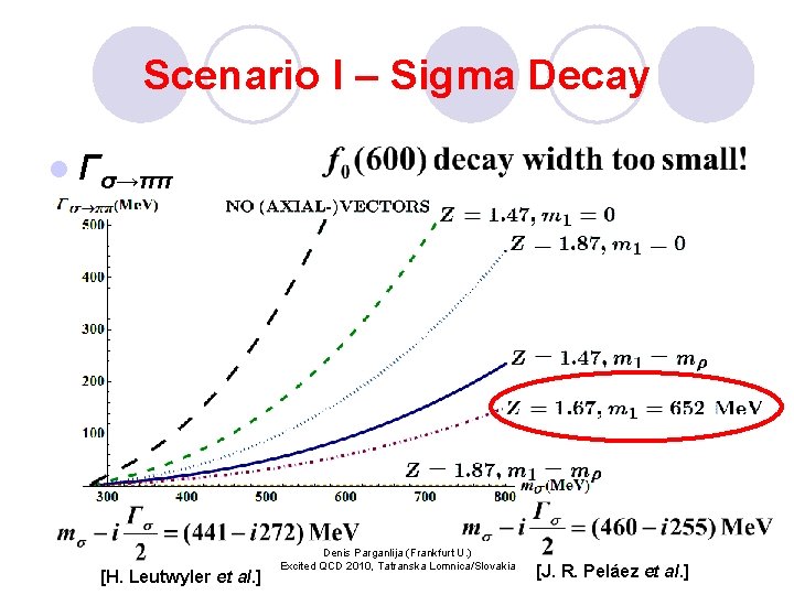 Scenario I – Sigma Decay l Γσ→ππ [H. Leutwyler et al. ] Denis Parganlija