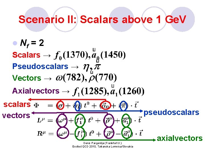 Scenario II: Scalars above 1 Ge. V l Nf =2 Scalars → Pseudoscalars →