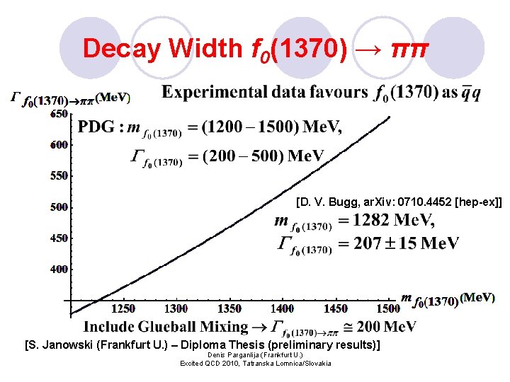 Decay Width f 0(1370) → ππ [D. V. Bugg, ar. Xiv: 0710. 4452 [hep-ex]]