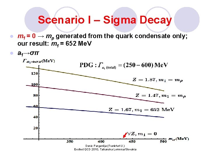 Scenario I – Sigma Decay m 1 = 0 → mρ generated from the