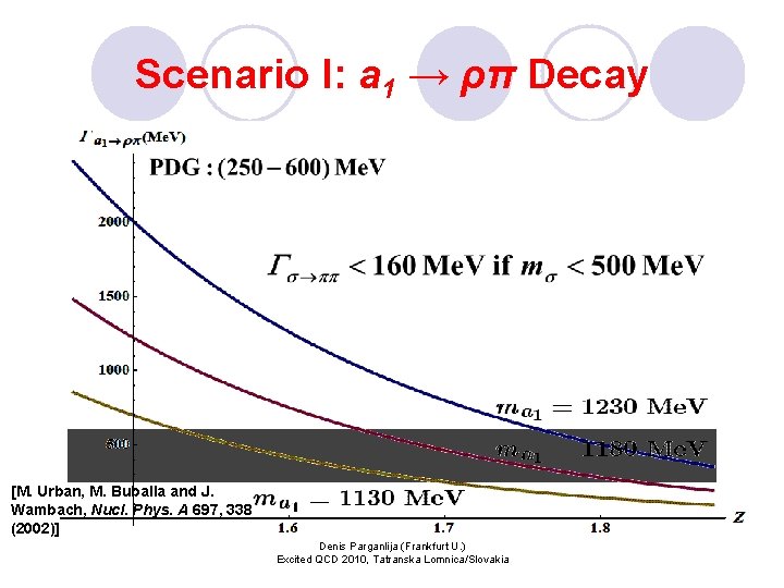 Scenario I: a 1 → ρπ Decay [M. Urban, M. Buballa and J. Wambach,