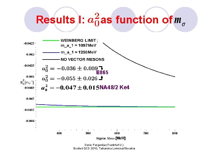 Results I: as function of E 865 NA 48/2 Ke 4 Denis Parganlija (Frankfurt