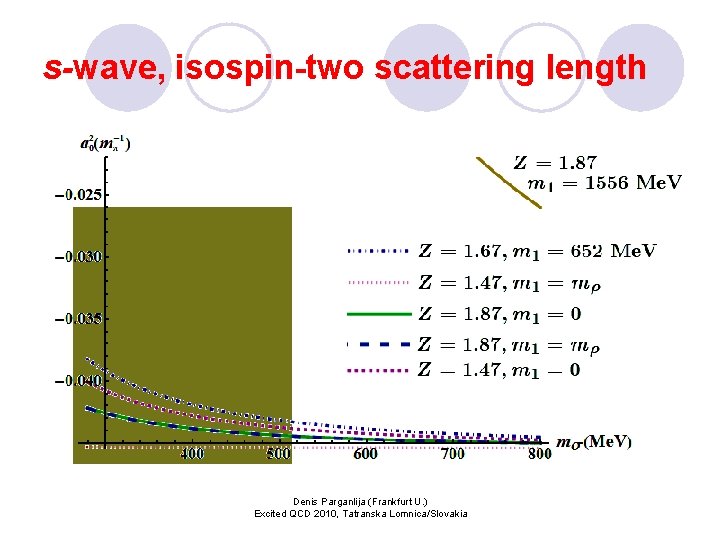 s-wave, isospin-two scattering length Denis Parganlija (Frankfurt U. ) Excited QCD 2010, Tatranska Lomnica/Slovakia