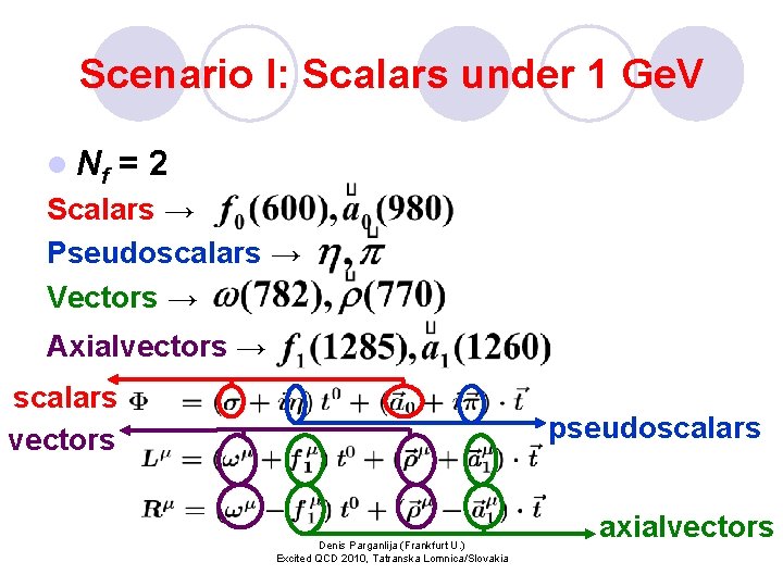 Scenario I: Scalars under 1 Ge. V l Nf =2 Scalars → Pseudoscalars →