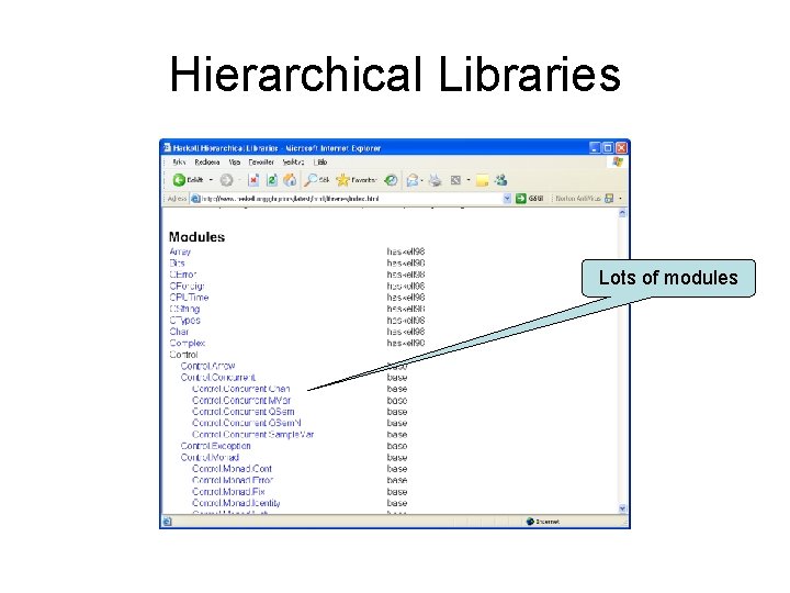 Hierarchical Libraries Lots of modules 