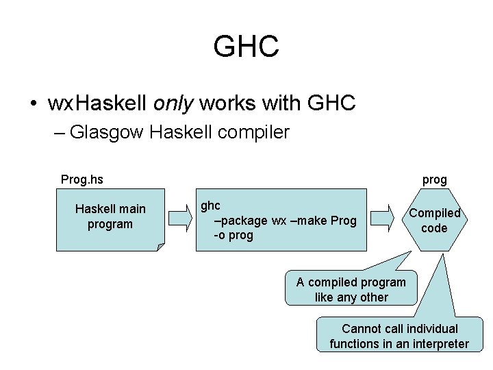 GHC • wx. Haskell only works with GHC – Glasgow Haskell compiler Prog. hs