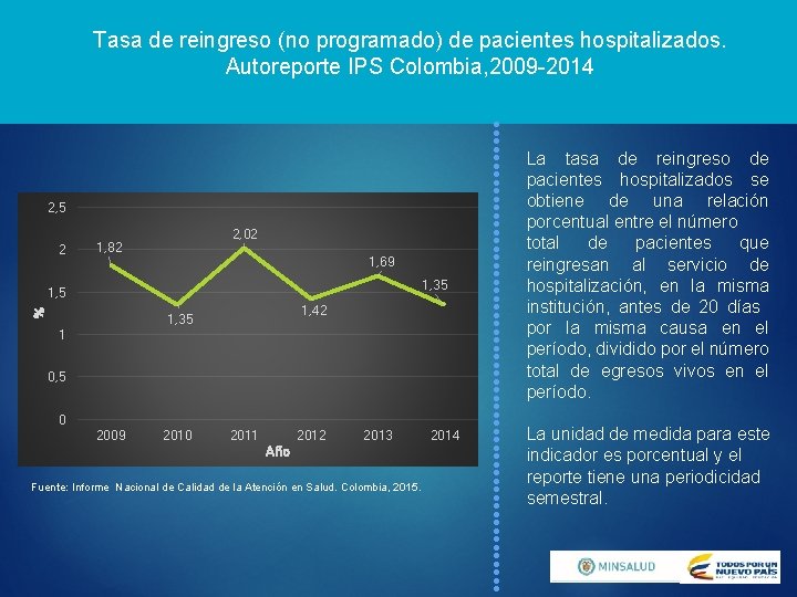 Tasa de reingreso (no programado) de pacientes hospitalizados. Autoreporte IPS Colombia, 2009 -2014 2,