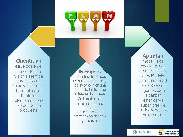 Apunta a Orienta sus esfuerzos en el marco de una visión sistémica para el