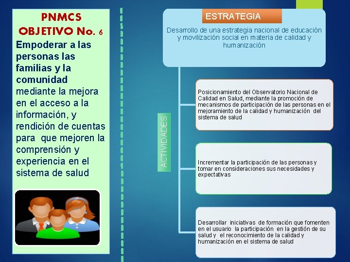 Empoderar a las personas las familias y la comunidad mediante la mejora en el