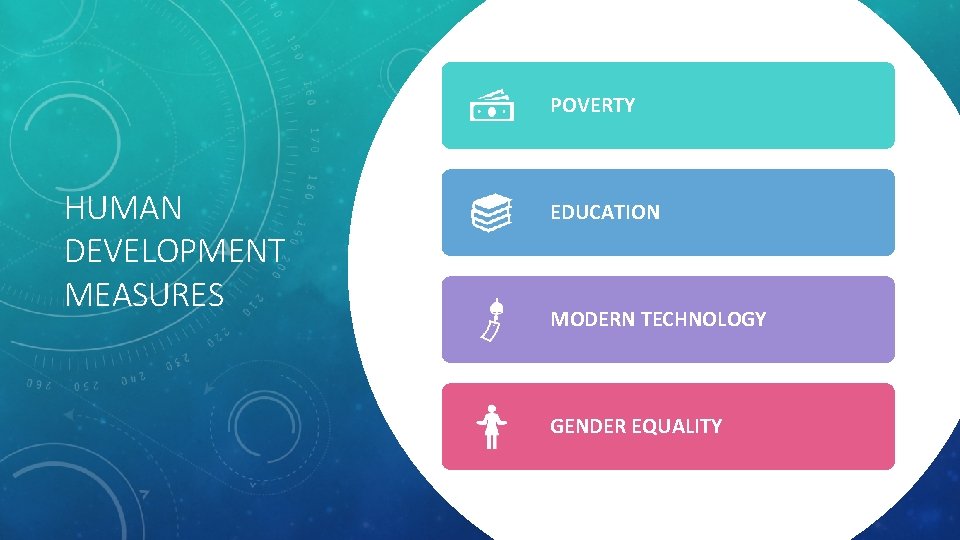 POVERTY HUMAN DEVELOPMENT MEASURES EDUCATION MODERN TECHNOLOGY GENDER EQUALITY 