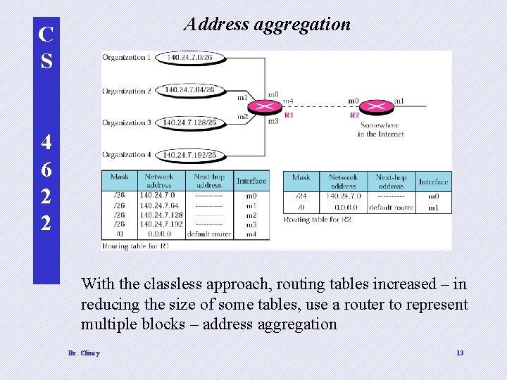 Address aggregation C S 4 6 2 2 With the classless approach, routing tables