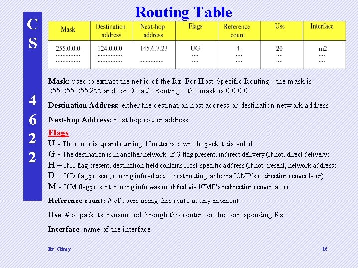 Routing Table C S 4 6 2 2 Mask: used to extract the net