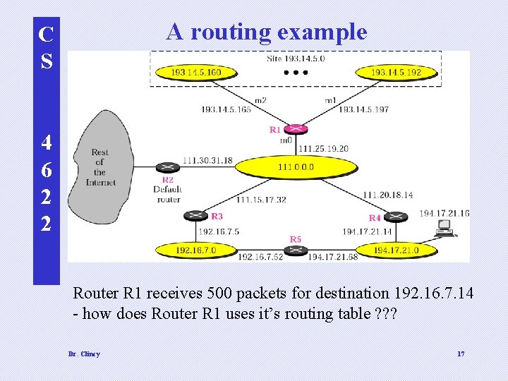 A routing example C S 4 6 2 2 Router R 1 receives 500