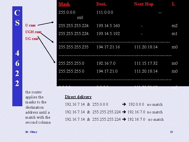 C S Mask Dest. 255. 0. 0. 0 111. 0. 0. 0 Next Hop