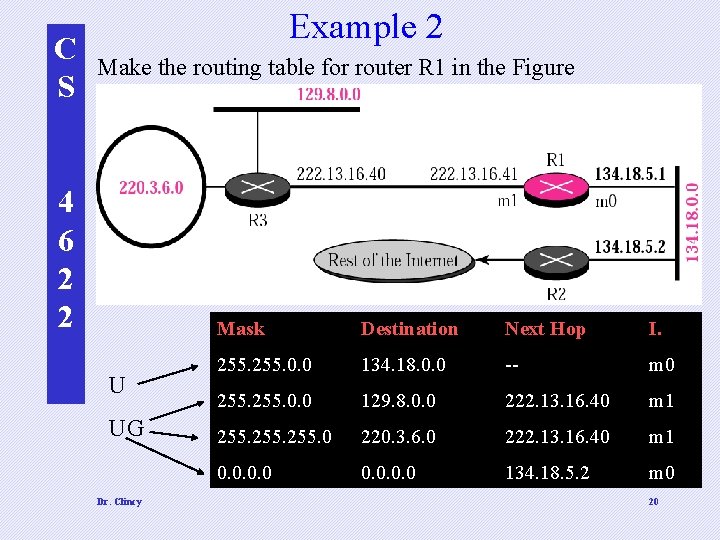 C S Example 2 Make the routing table for router R 1 in the
