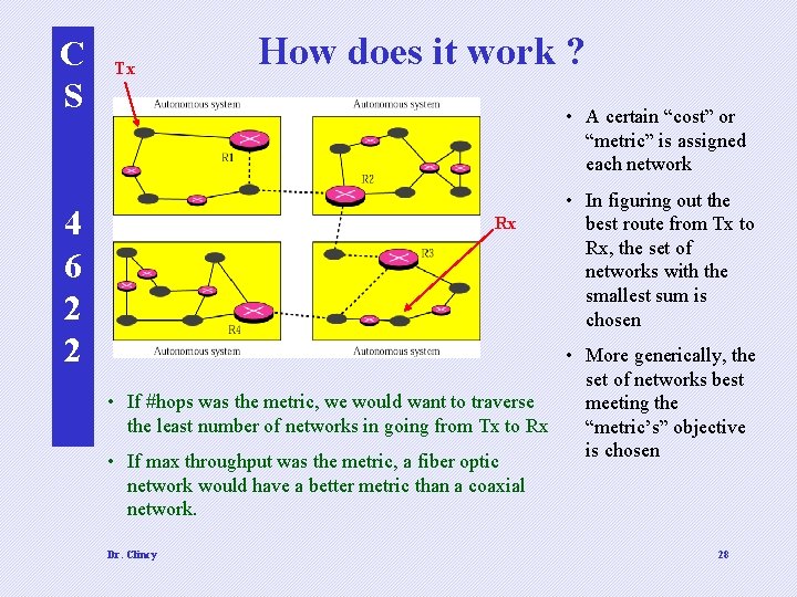 C S 4 6 2 2 Tx How does it work ? • A