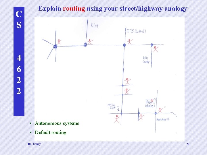 C S Explain routing using your street/highway analogy 4 6 2 2 • Autonomous