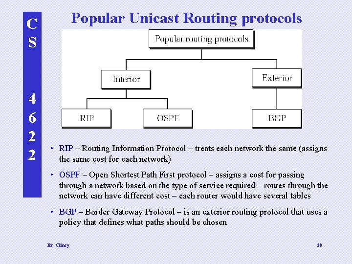 Popular Unicast Routing protocols C S 4 6 2 2 • RIP – Routing