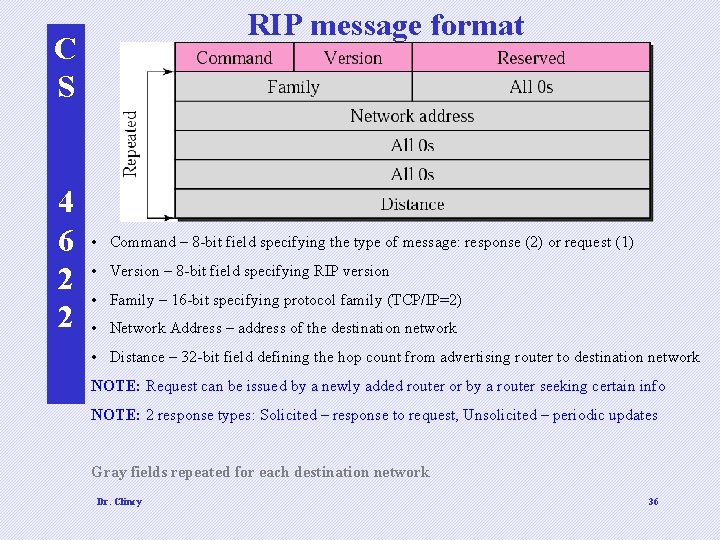 RIP message format C S 4 6 2 2 • Command – 8 -bit