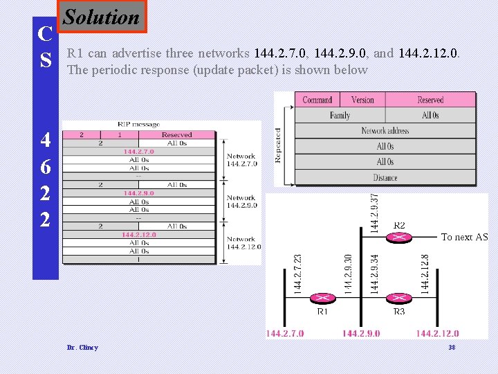 C S Solution R 1 can advertise three networks 144. 2. 7. 0, 144.