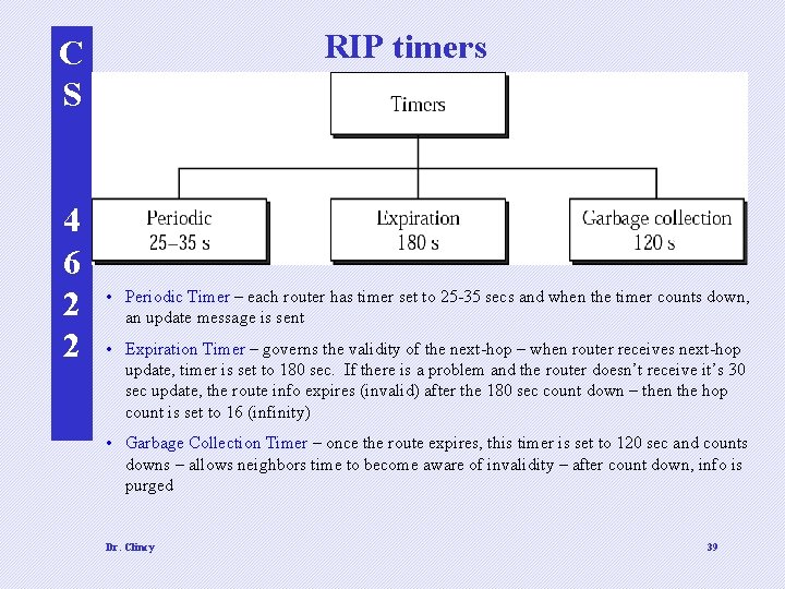 RIP timers C S 4 6 2 2 • Periodic Timer – each router