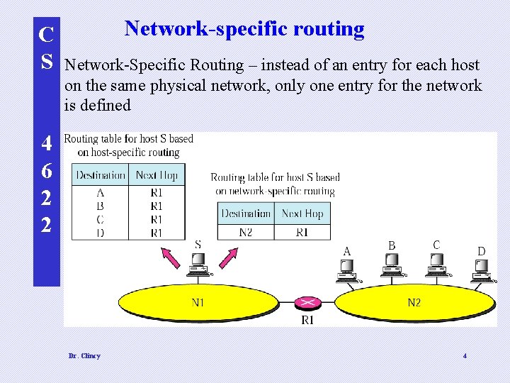 C S Network-specific routing Network-Specific Routing – instead of an entry for each host