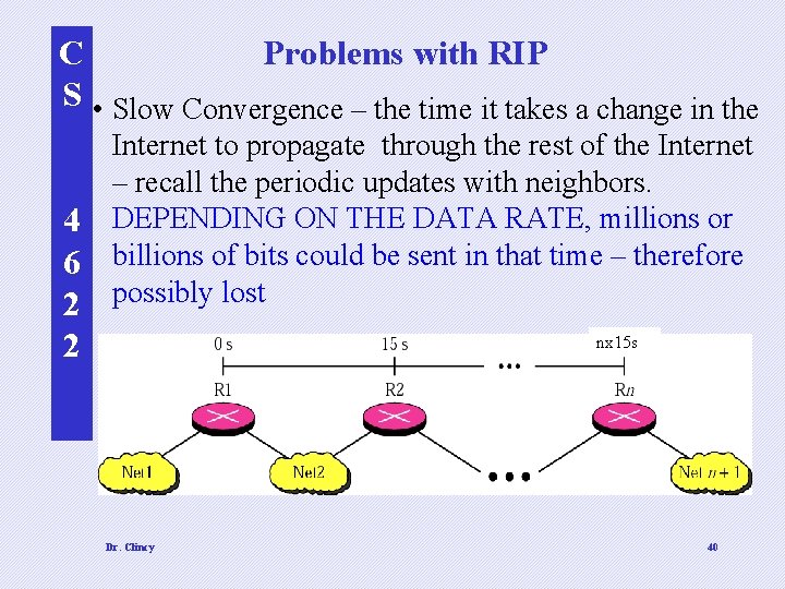 Problems with RIP C S • Slow Convergence – the time it takes a