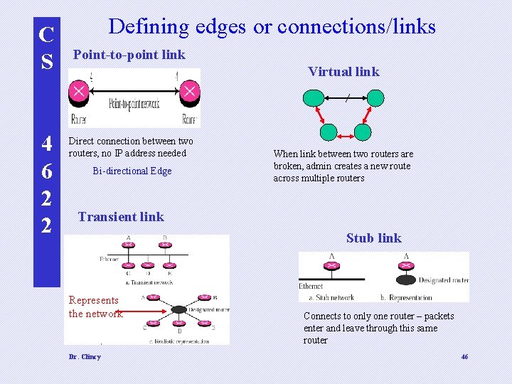 C S 4 6 2 2 Defining edges or connections/links Point-to-point link Virtual link