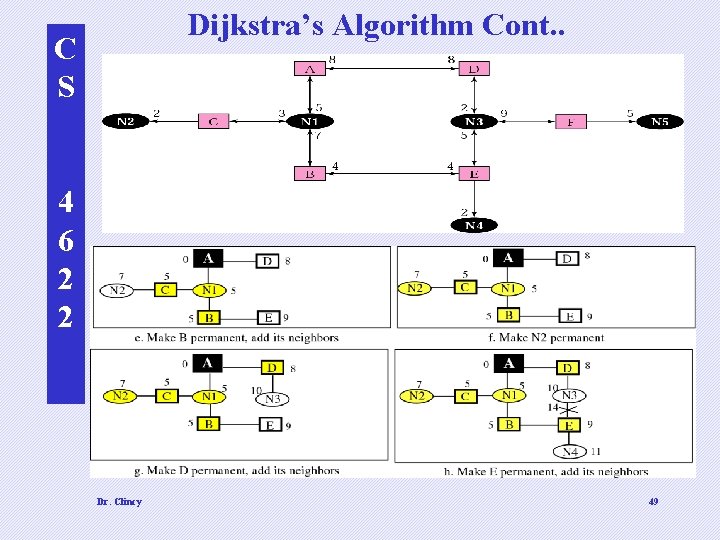 Dijkstra’s Algorithm Cont. . C S 4 6 2 2 Dr. Clincy 49 