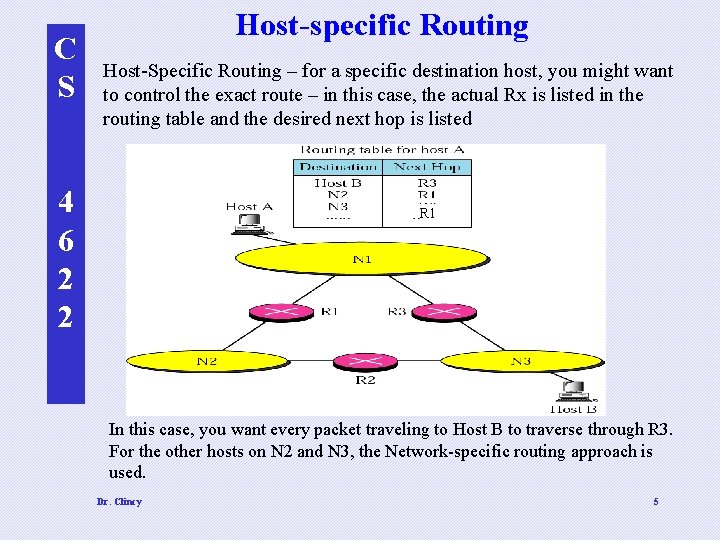 C S Host-specific Routing Host-Specific Routing – for a specific destination host, you might