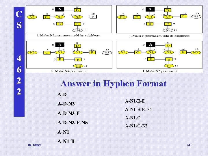 C S 4 6 2 2 Answer in Hyphen Format A-D-N 3 -F-N 5