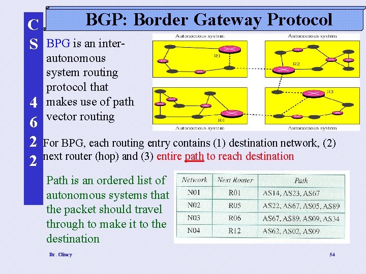 C S 4 6 2 2 BGP: Border Gateway Protocol BPG is an interautonomous