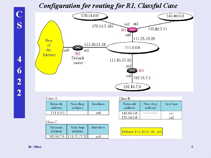 C S Configuration for routing for R 1, Classful Case 4 6 2 2