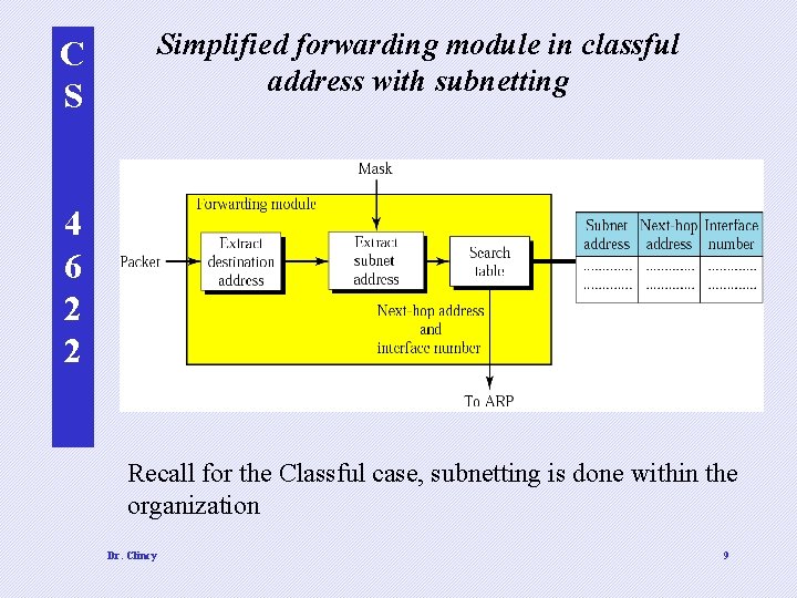 C S Simplified forwarding module in classful address with subnetting 4 6 2 2