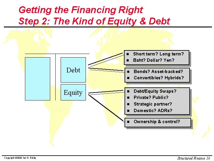 Getting the Financing Right Step 2: The Kind of Equity & Debt n n