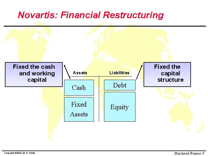 Novartis: Financial Restructuring Fixed the cash and working capital Copyright © 2002 Ian H.