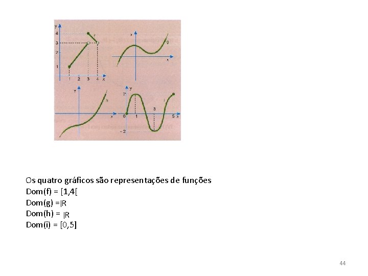 Os quatro gráficos são representações de funções Dom(f) = [1, 4[ Dom(g) = Dom(h)