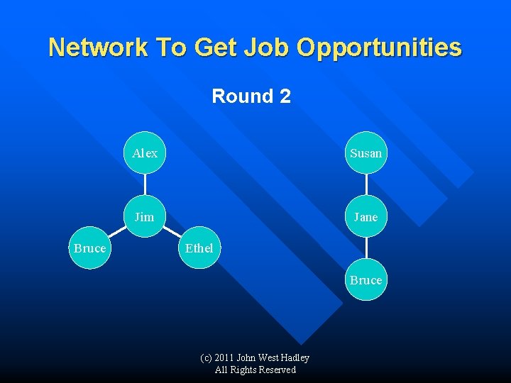 Expanded Jobnetwork Build A Powerful Network That Gets You Job
