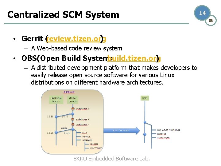 Centralized SCM System • Gerrit (review. tizen. org ) – A Web-based code review