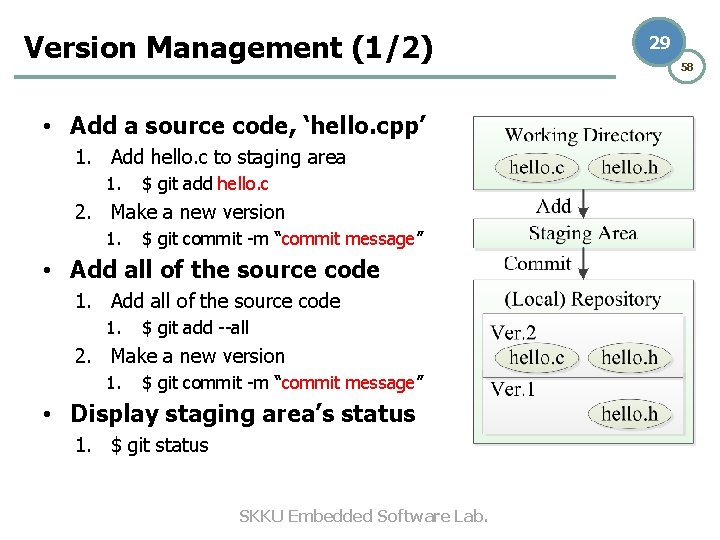 Version Management (1/2) • Add a source code, ‘hello. cpp’ 1. Add hello. c