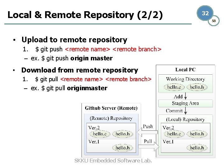 Local & Remote Repository (2/2) • Upload to remote repository 1. $ git push
