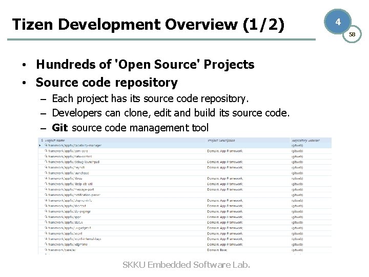 Tizen Development Overview (1/2) • Hundreds of 'Open Source' Projects • Source code repository