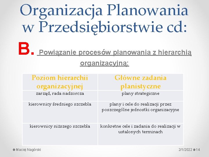 Organizacja Planowania w Przedsiębiorstwie cd: B. Powiązanie procesów planowania z hierarchią organizacyjną: Poziom hierarchii
