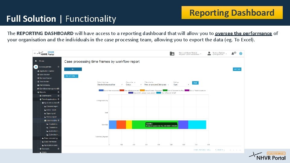 Full Solution | Functionality Reporting Dashboard The REPORTING DASHBOARD will have access to a