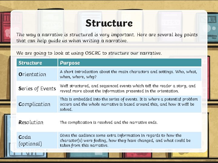 Structure Events Narrative Learning Aim Objective To understand the purpose of