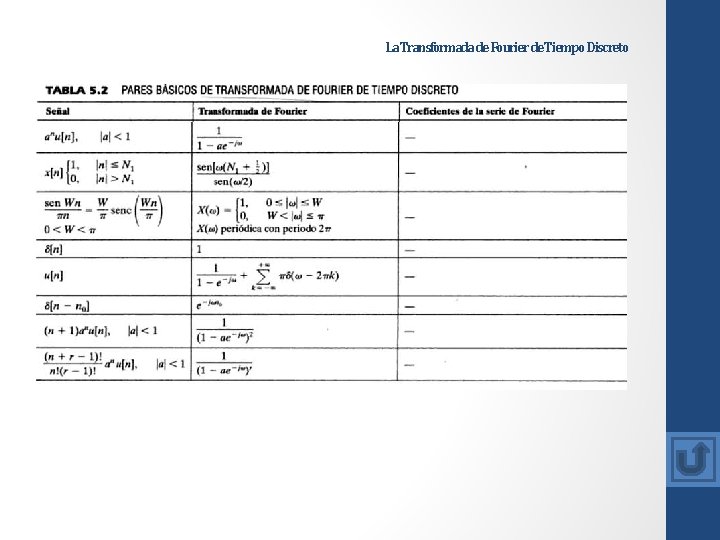 La Transformada de Fourier de Tiempo Discreto 