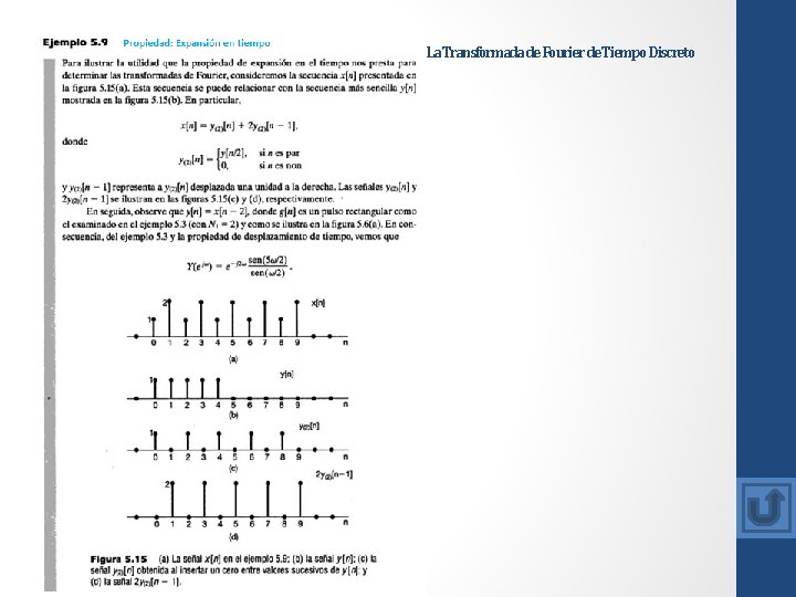 La Transformada de Fourier de Tiempo Discreto 