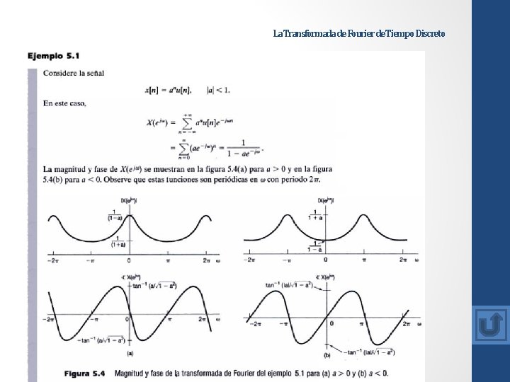 La Transformada de Fourier de Tiempo Discreto 