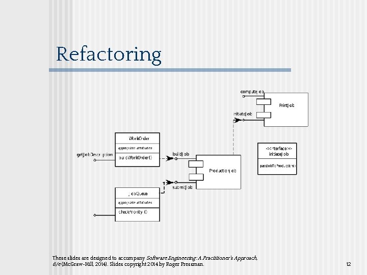 Refactoring These slides are designed to accompany Software Engineering: A Practitioner’s Approach, 8/e (Mc.